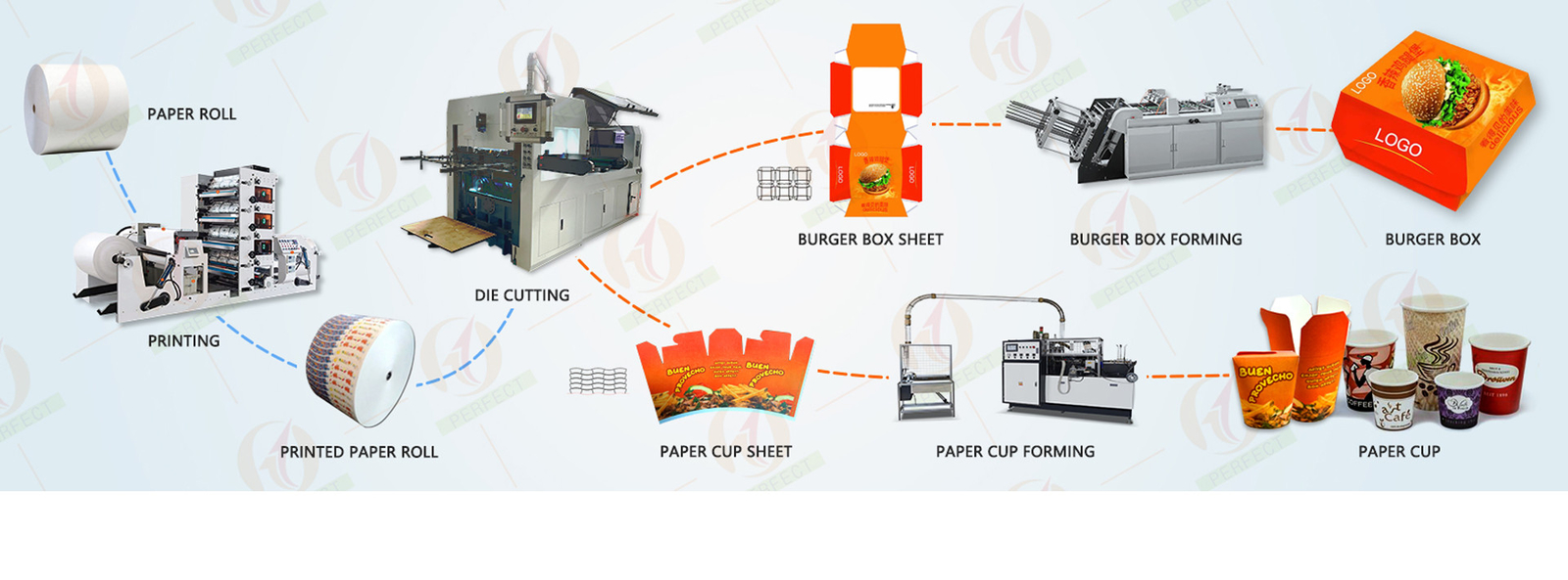 qualidade Copo de papel que faz máquinas fábrica